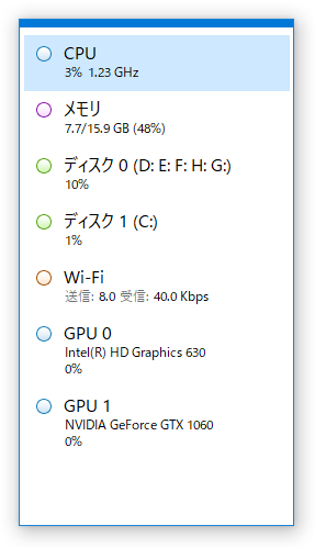 グラフが非表示化された